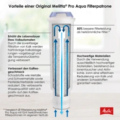 Melitta 3x Pro Aqua Filterpatrone Für Kaffeevollautomaten 15 Melitta 3x Pro Aqua Filterpatrone Für Kaffeevollautomaten -Melitta entkalker melitta 3x proaqua filterpatrone bundle 6773247 25