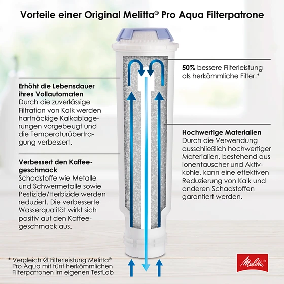 Melitta 3x Pro Aqua Filterpatrone Für Kaffeevollautomaten 8 Melitta 3x Pro Aqua Filterpatrone Für Kaffeevollautomaten – Bild 6